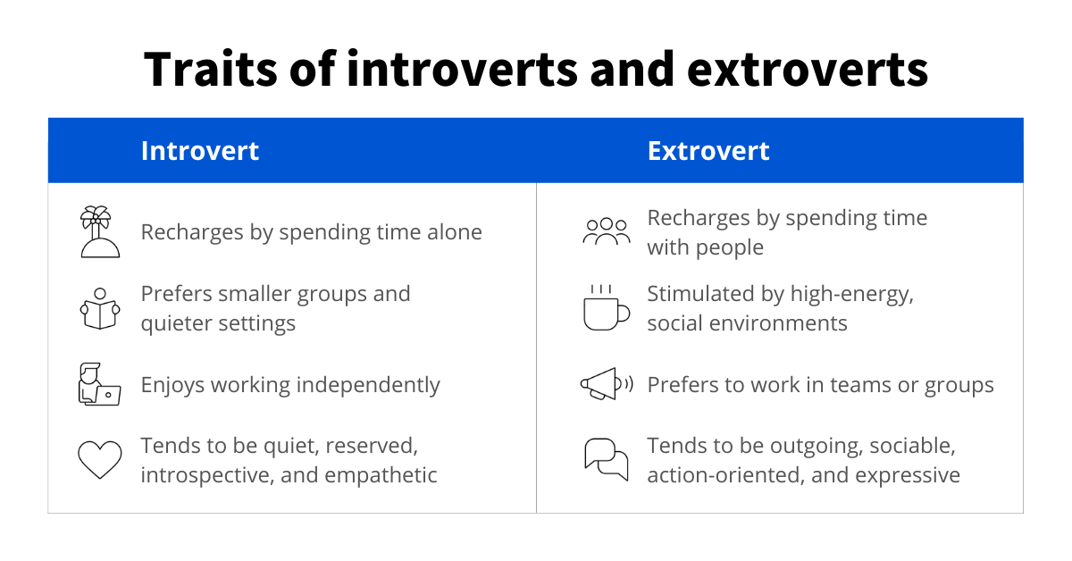 24 Fulfilling Jobs for Introverts Based on Skill | Coursera