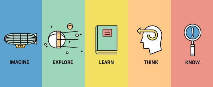 The 41 Best Places to Learn Something New Every Day | by Larry Kim |  ThinkGrowth.org
