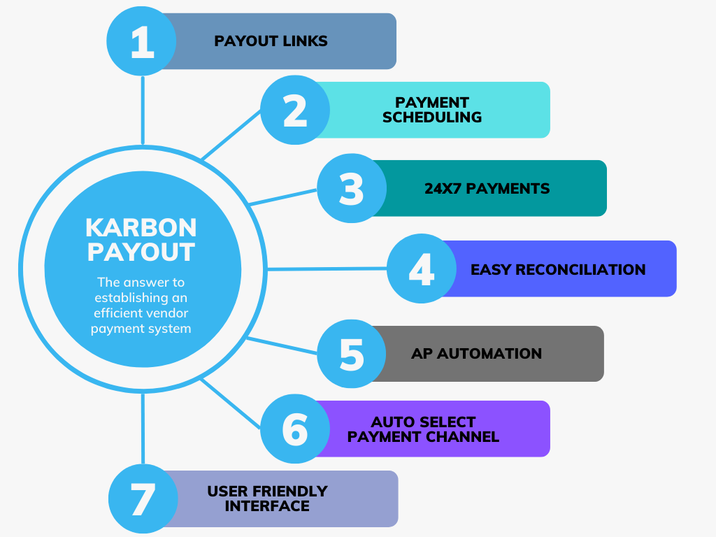 7 Tips for Using Vendor Payment Systems Most Effectively